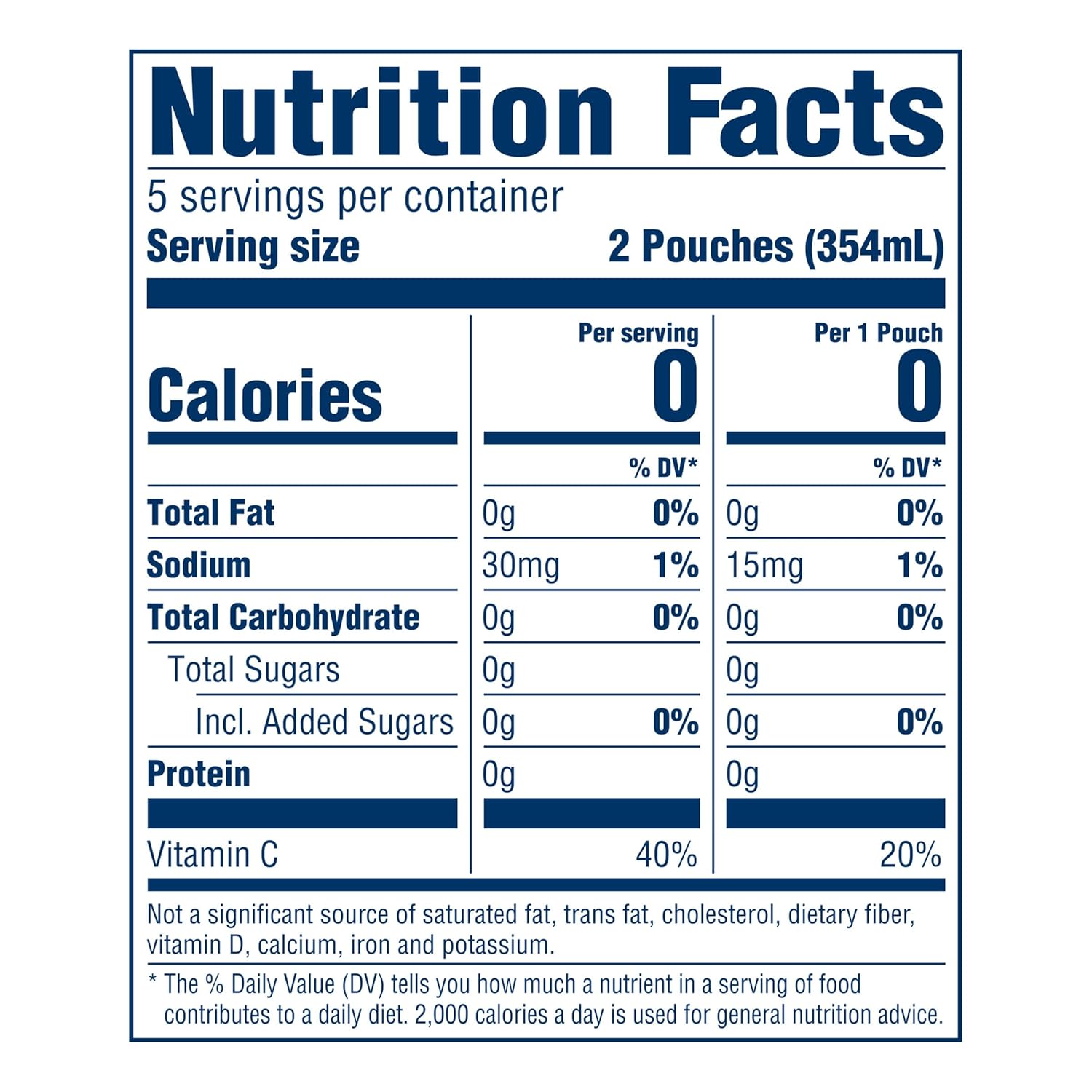 zero sugar and zero calorie formulation